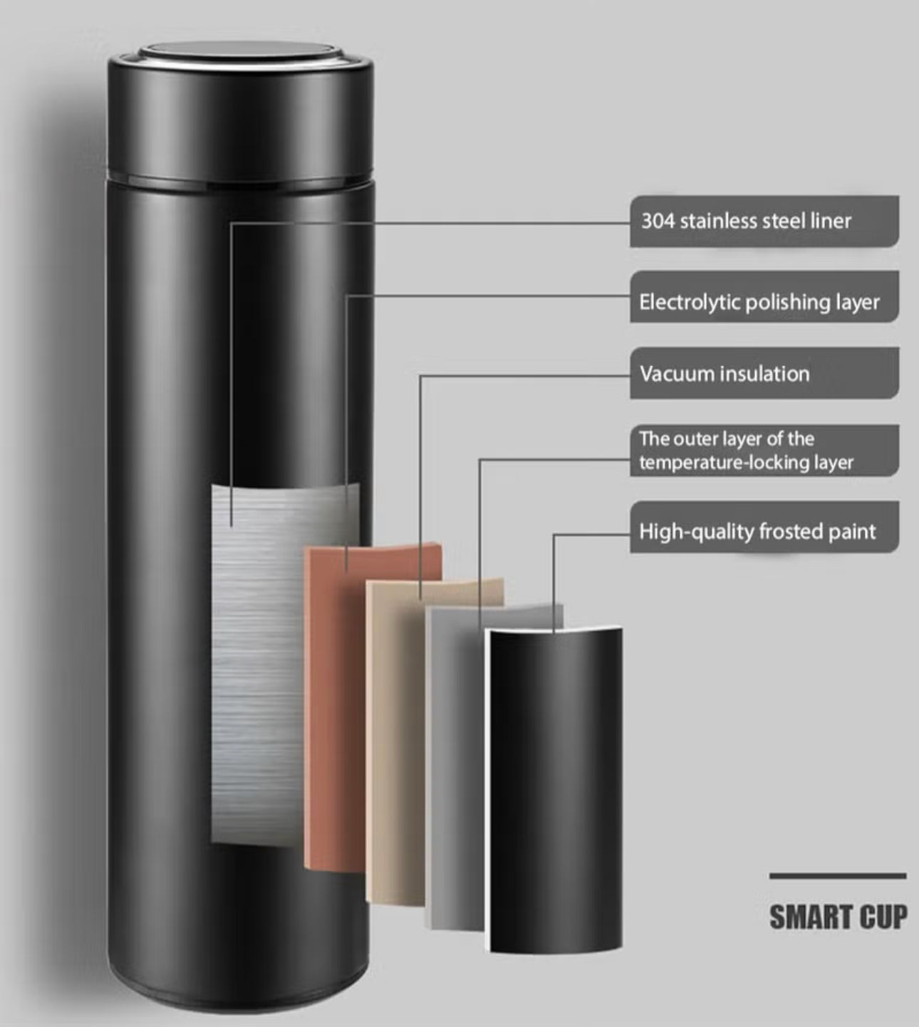 Smart bottle (500 ml)