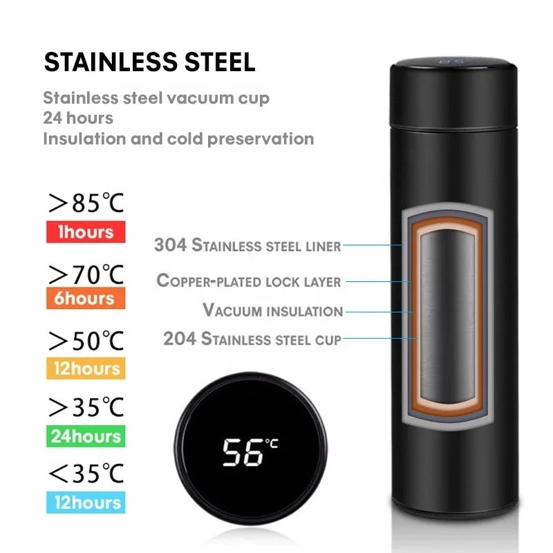 Smart bottle (500 ml)